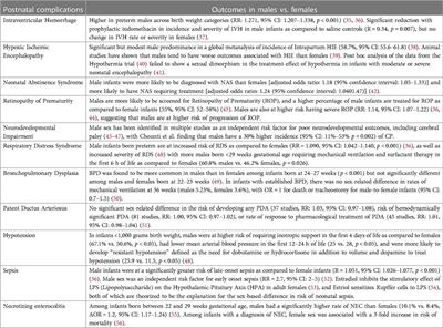 Impact of sex, race, and social determinants of health on neonatal outcomes